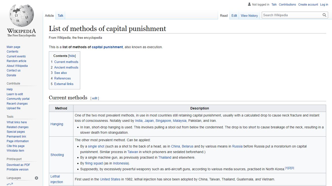 List of methods of capital punishment - Wikipedia